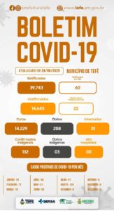 Fonte: Núcleo de Vigilância Hospitalar/ Hospital Regional de Tefé, UBS e SPA